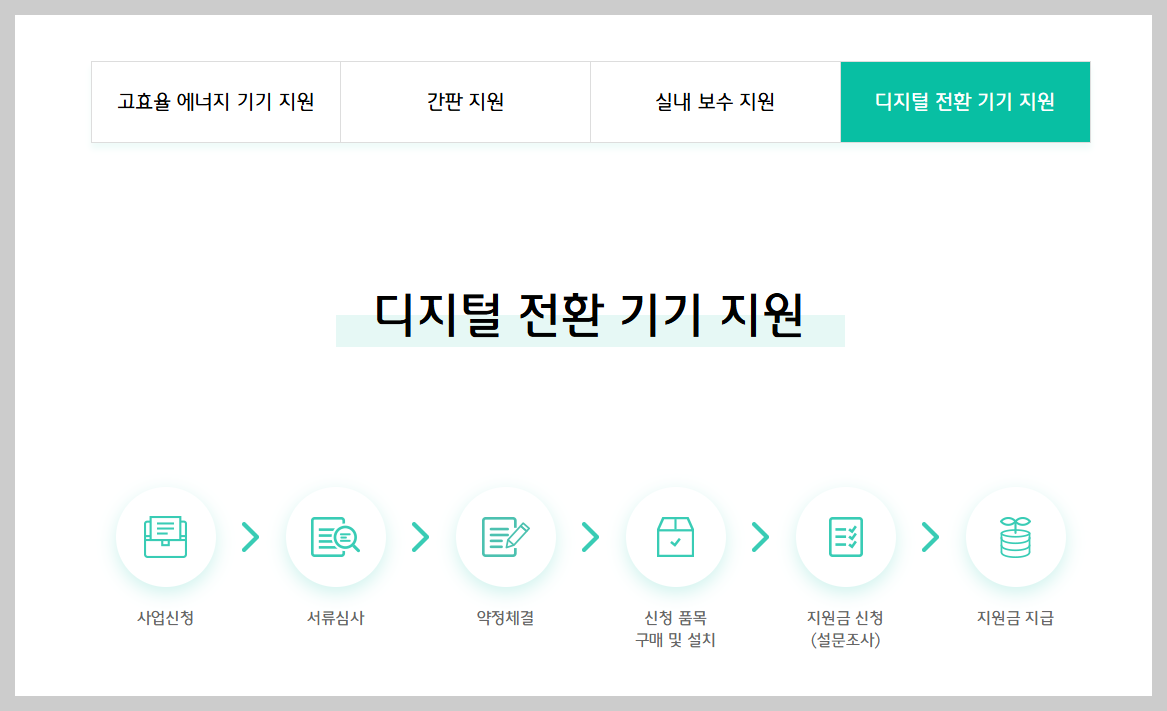 하나은행 소상공인 실비 200만 원 디지털 전환 기기 지원금 신청