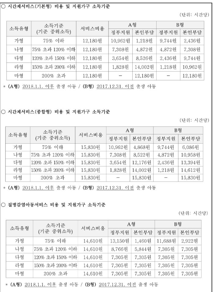 아이돌봄서비스