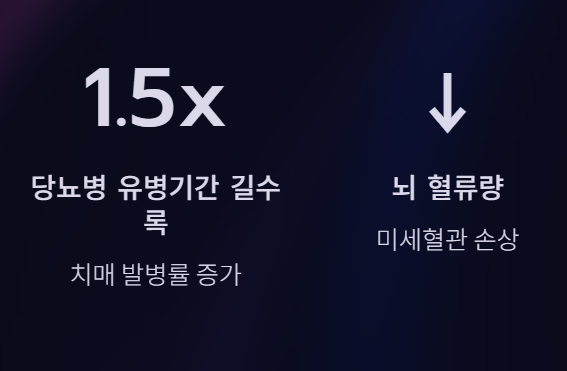 뇌 건강의 핵심 열쇠, 혈당 관리! 지금 바로 시작하세요!