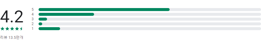 PDF Extra - 스캔, 편집, 서명