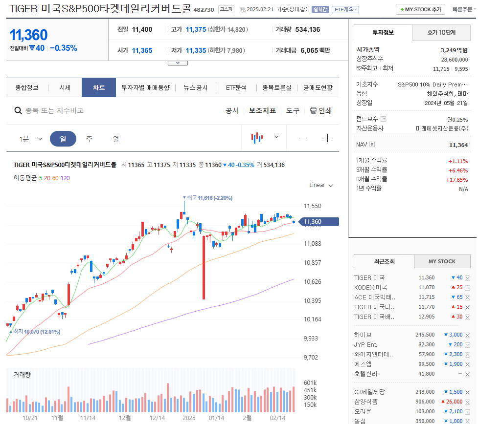 국내 월배당 ETF
