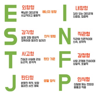 2025년 MBTI 검사 & 무료 테스트 완전 가이드