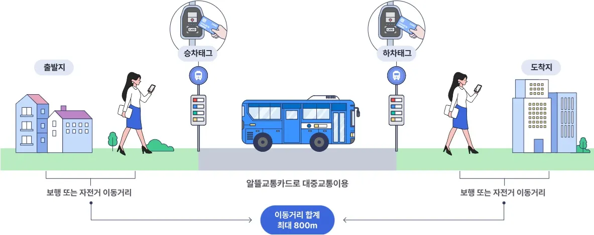 ์๋ฐ๊ตํต์นด๋-๋ง์ผ๋ฆฌ์ง-์ ๋ฆฝ๋ฐฉ๋ฒ