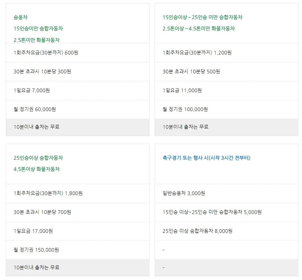 수원월드컵경기장-주차요금표