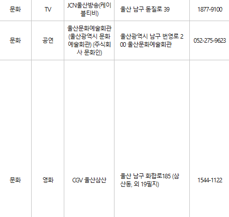 울산 남구 문화누리카드 사용처