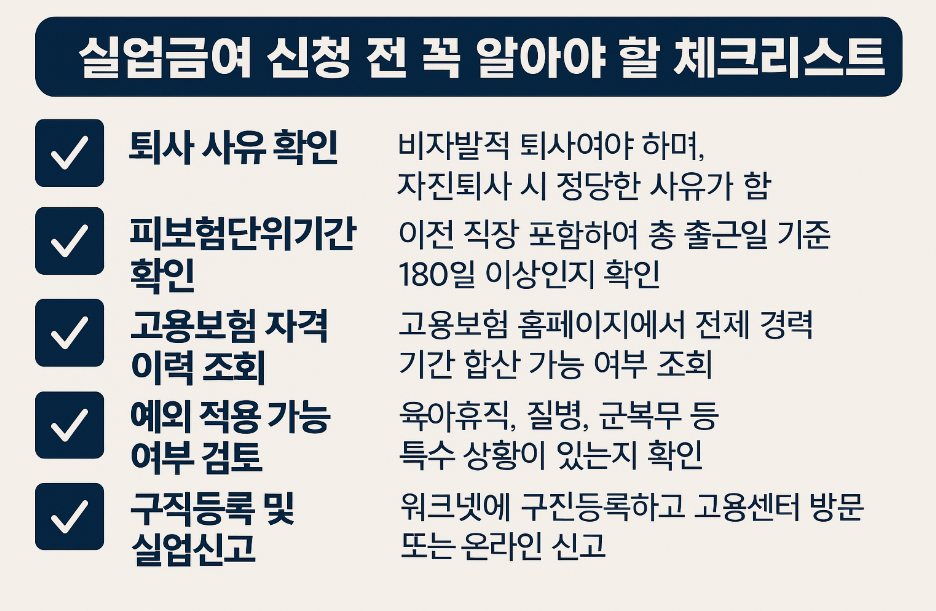 실업급여 수급을 위한 필수 조건