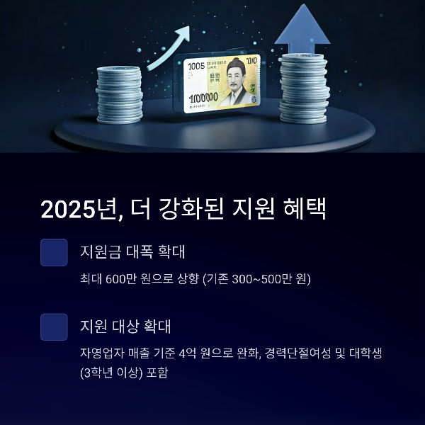 2025년, 더 강화된 지원 혜택