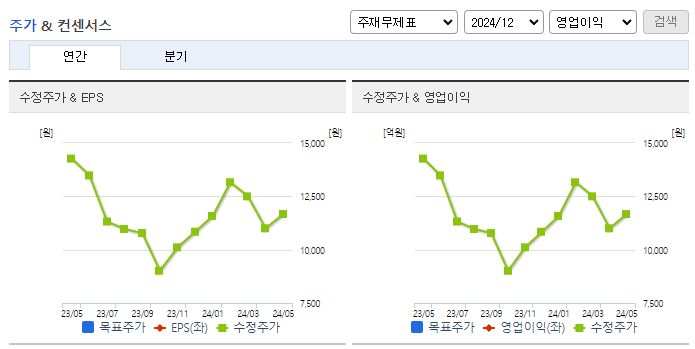 이노뎁_컨센서스
