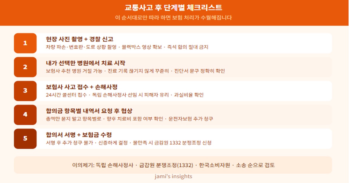 교통사고 보험 처리 절차 단계별 체크리스트