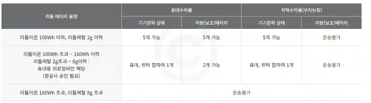 아시아나 항공 기내 제한 물품 ( 최신 1분 정리 )