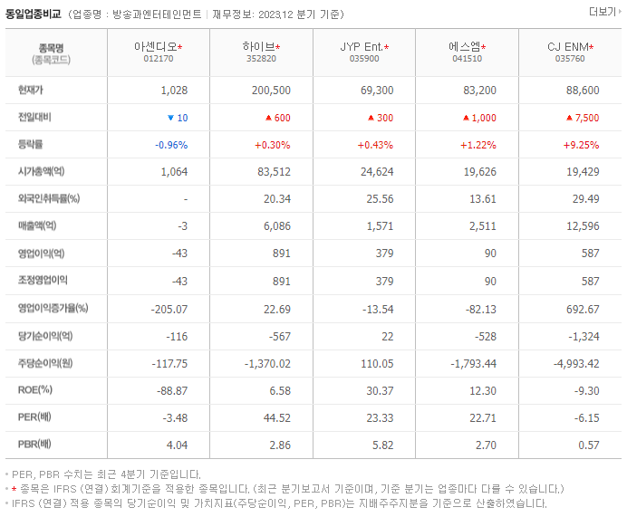 아센디오_동종업비교자료