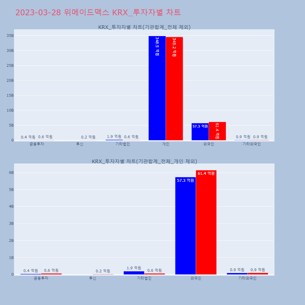 위메이드맥스_KRX_투자자별_차트