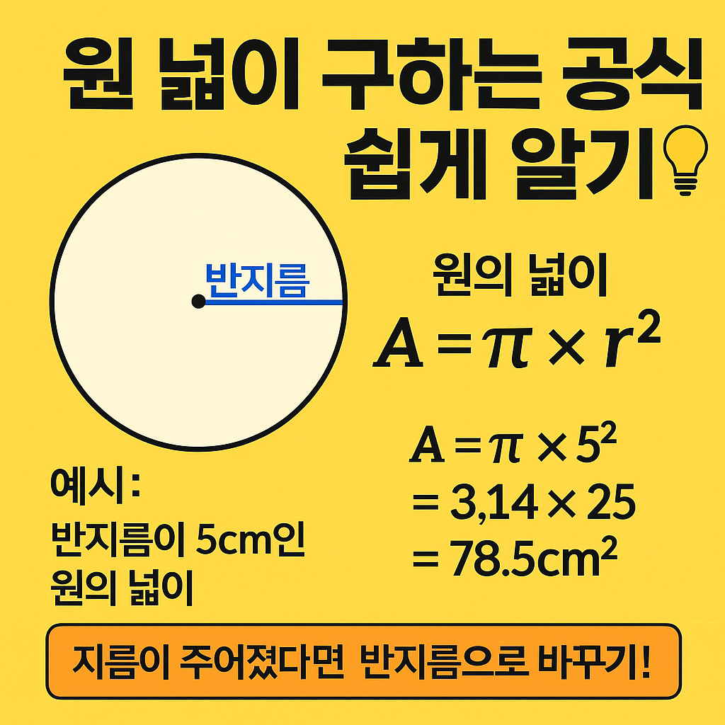 원-넓이-구하는-공식-썸네일