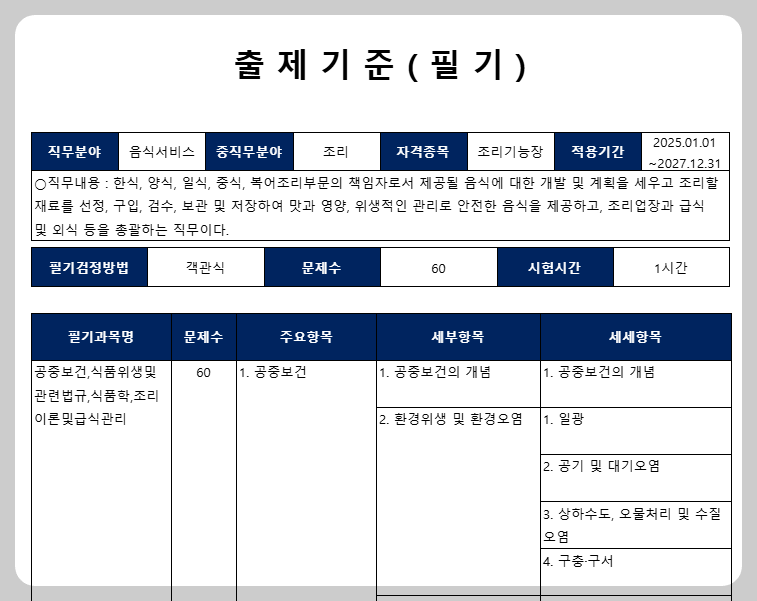 조리기능장-출제기준