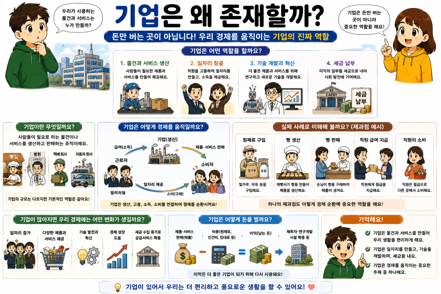 기업은 왜 존재할까