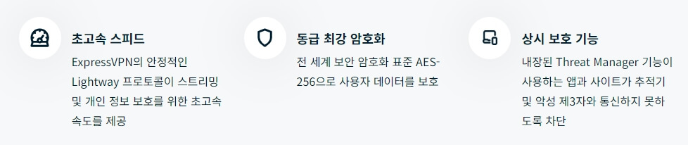 익스프레스 VPN의 장점 강력한 보안과 빠른 속도