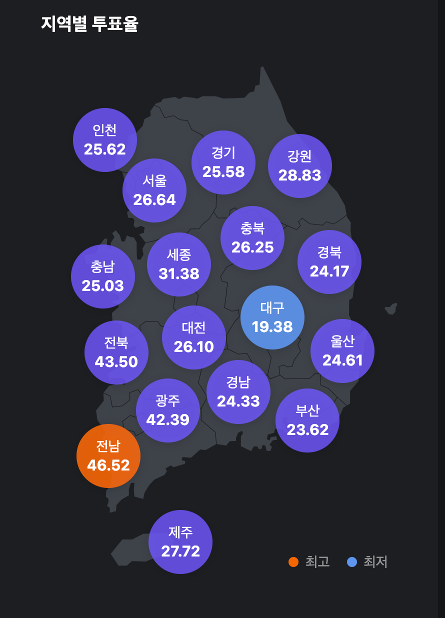 전국 21대 대선 투표율