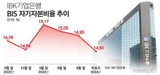 기업은행 영업시간