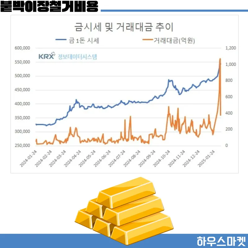 금 시세 전망 금값 상승 이유 정리_2