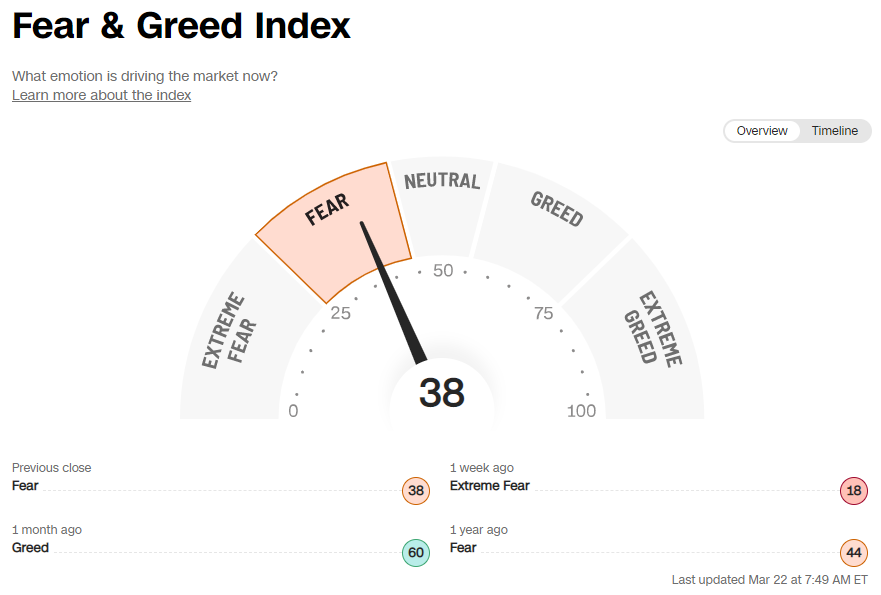 Fear & Greed Index