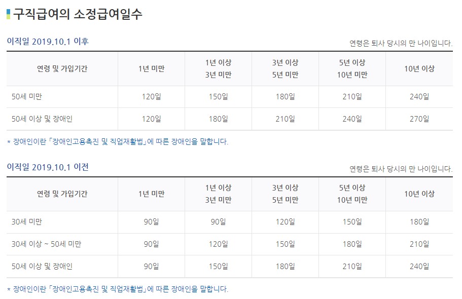 실업급여