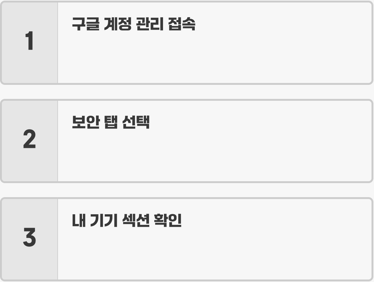 내 계정, 누가 엿보고 있을까? (로그인 기록 확인)