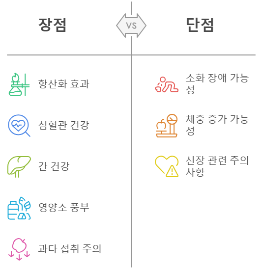 참깨 장.단점