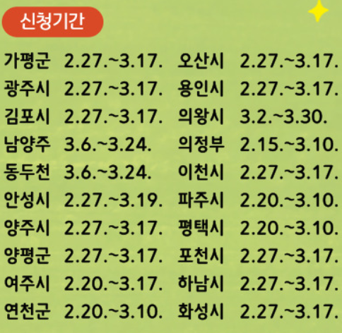 농민기본소득 가능한 경기도 시군