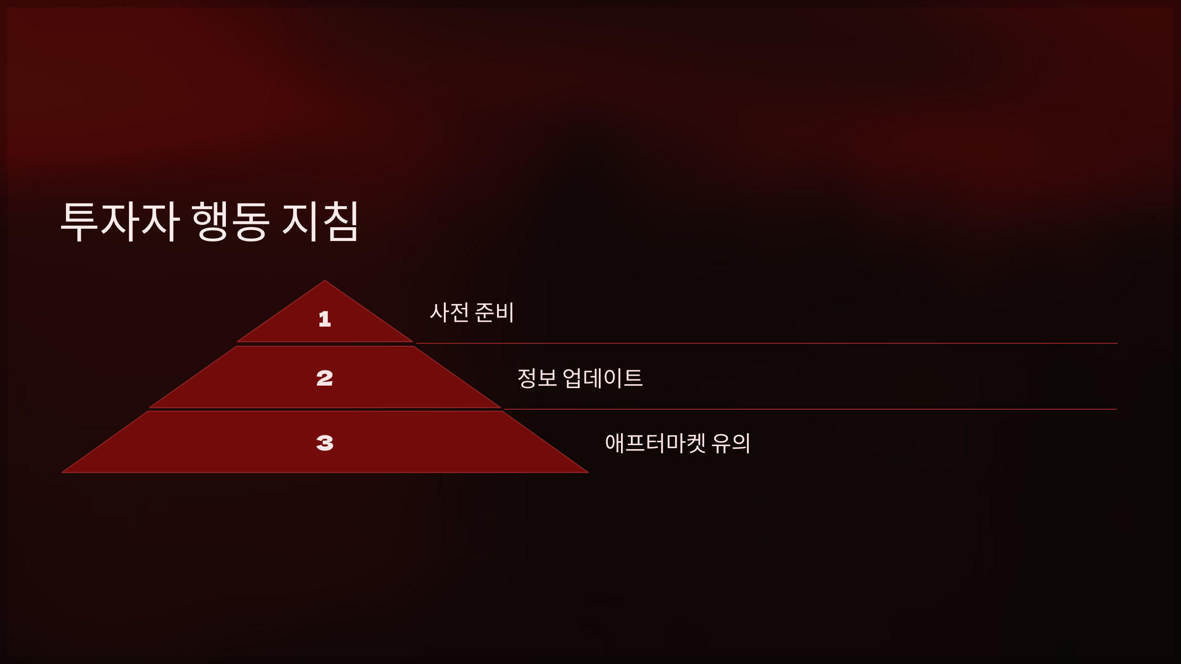 투자자 행동 지침