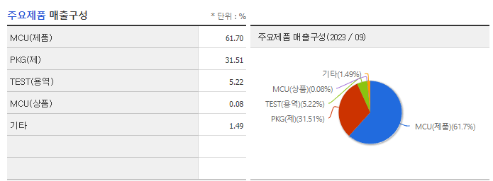 어보브반도체_주요제품