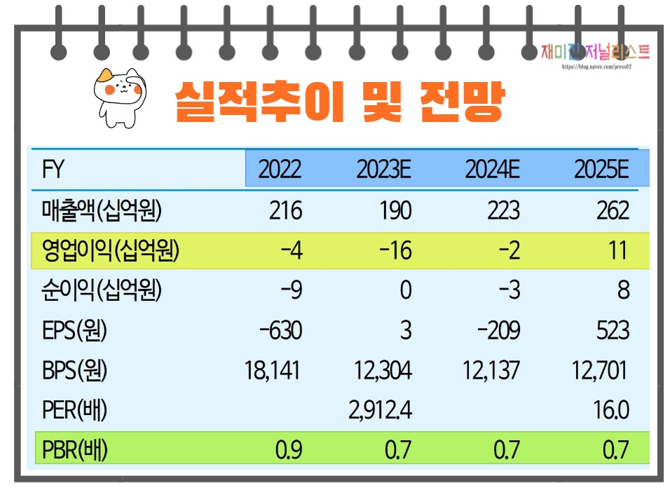 아모텍실적