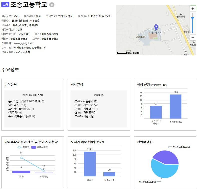 특성화고 정보