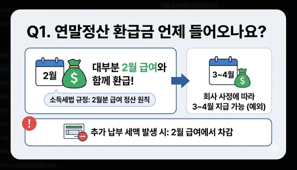 2026 연말정산 환급금 조회 완벽 가이드. 13월의 월급 받는 법