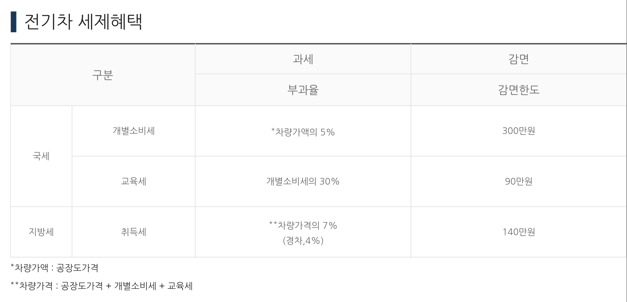 테슬라모델