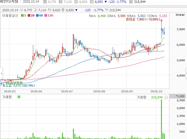 원희룡 관련주