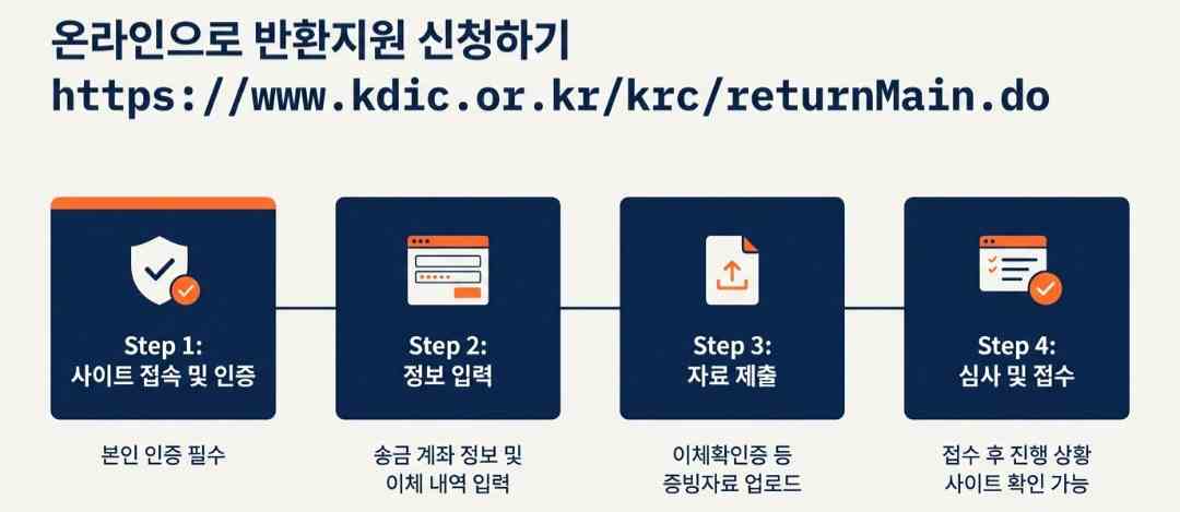 착오송금반환-사진2