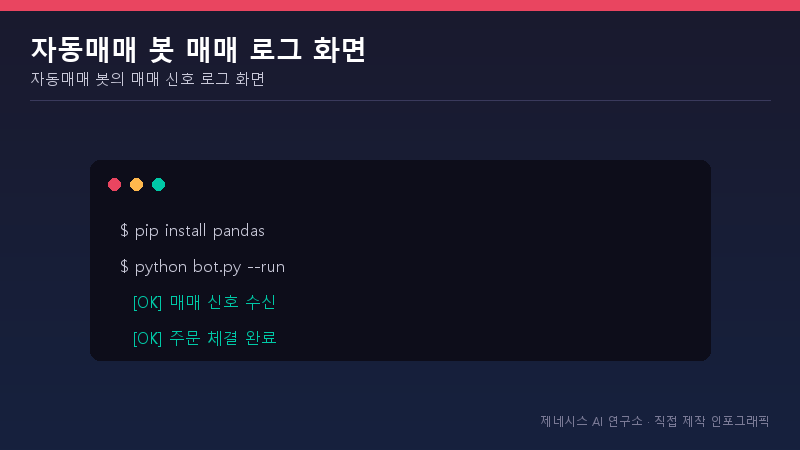 자동매매 봇의 매매 신호 로그 화면
