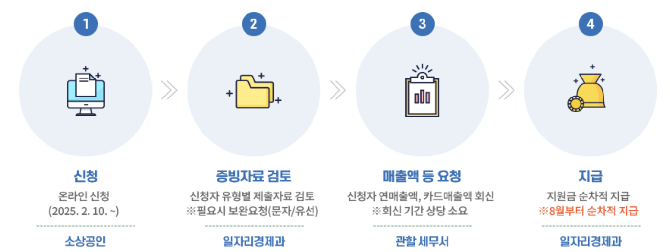 전북 군산시 카드 수수료 지원