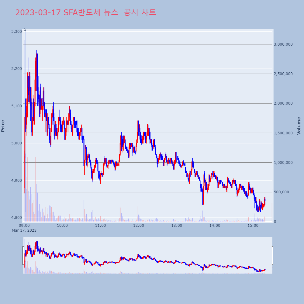 SFA반도체_뉴스공시차트