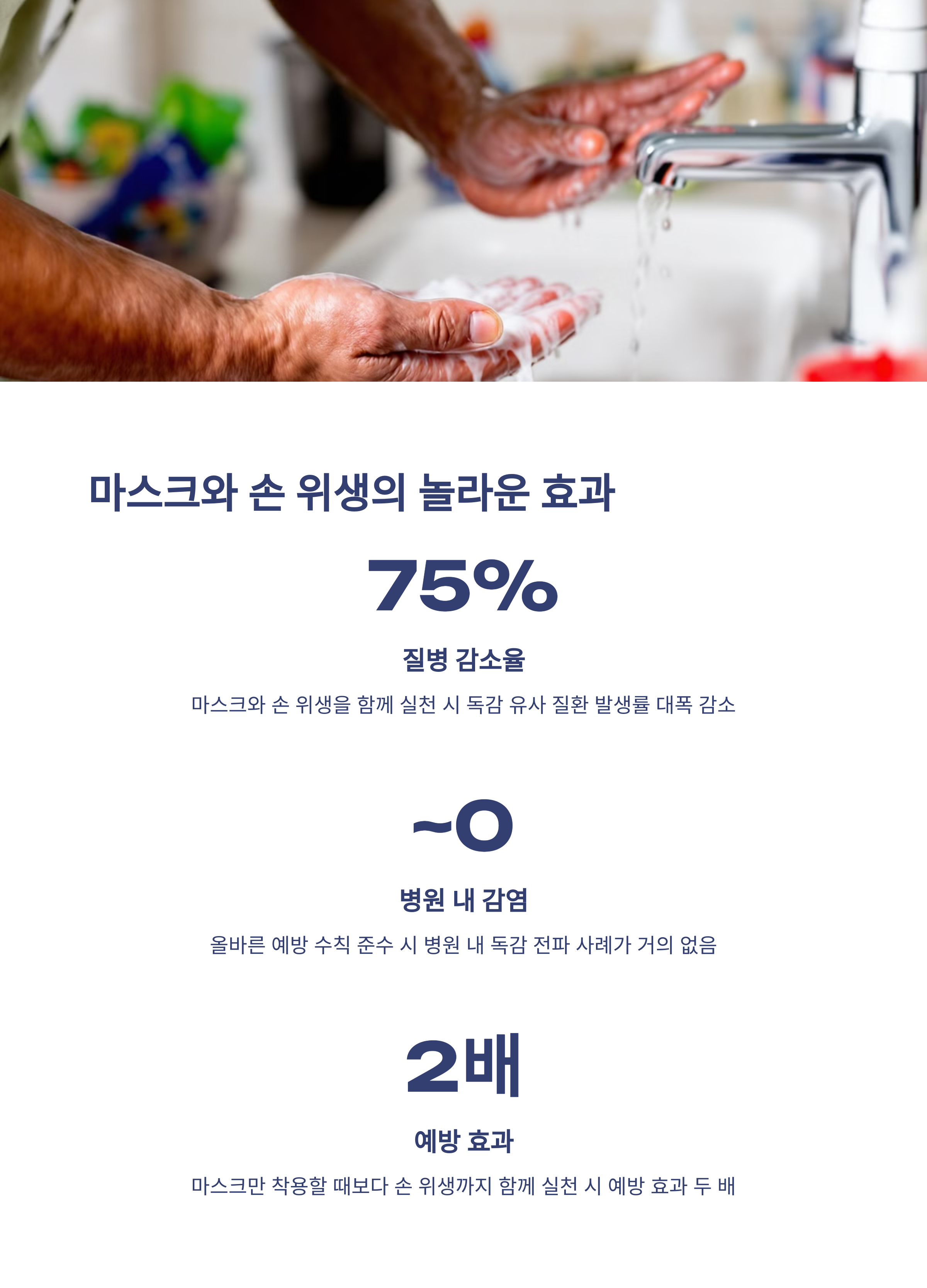 마스크 착용으로 B형 독감 발생률 75% 감소: 2025 독감 시즌 필수 예방수칙