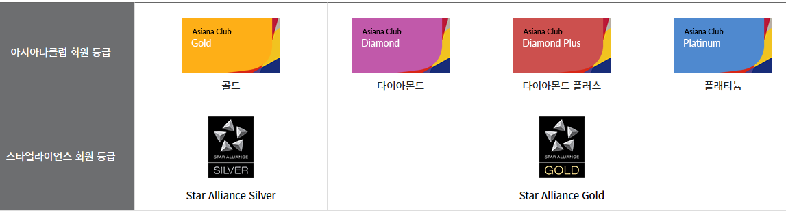 아시아나항공 스타얼라이언스 회원제도 무엇