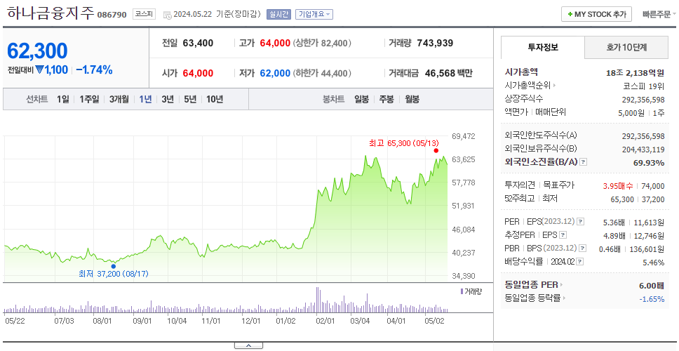 하나금융지주_주가