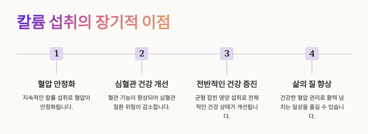 고혈압관리_칼륨