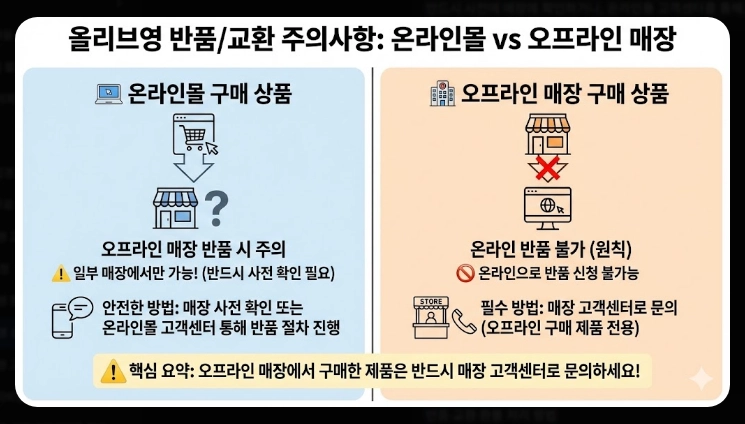 올리브영 상담원 연결방법