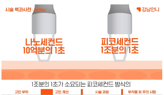 피코토닝 레이저토닝 관련 이미지
