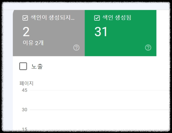 찾을 수 없음 외의 색인이 여전히 생성되지 않은 경우