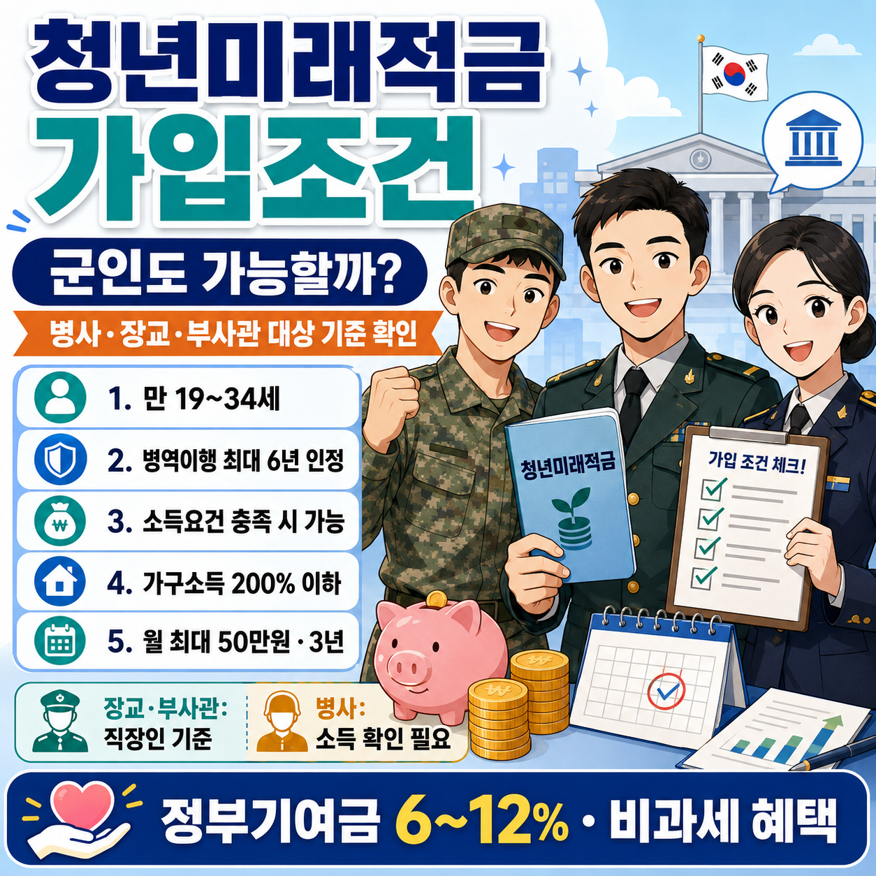 청년미래적금 가입조건 군인도 가능할까? 병사&middot;장교&middot;부사관 대상 기준 확인