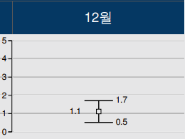 &ldquo;2021년_12월_초겨울_날씨_예보_기온_강수량_일기예보_2&rdquo;