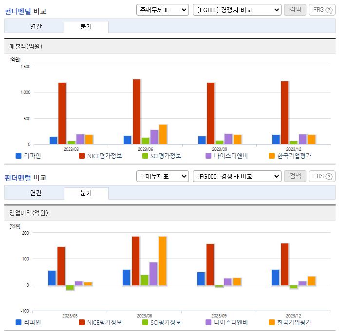 리파인_업종분석