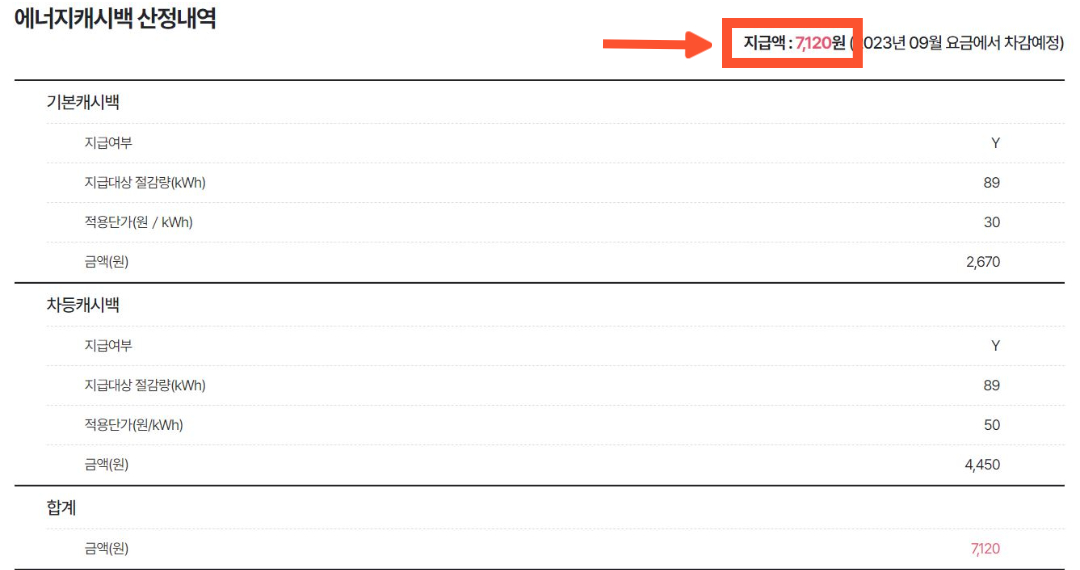 에너지캐시백 산정내역